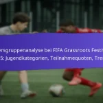 Auswirkungen von sozialen Medien auf die Teilnahme an den FIFA Grassroots Festivals 2025: Kampagnen, Reichweite, Engagement