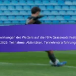 Jugendbeteiligung an den FIFA Grassroots Festivals 2025: Demografie, Engagementniveaus, Feedback
