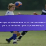 Gesundheits- und Sicherheitsresultate der FIFA Grassroots Festivals 2025: Protokolle, Teilnehmerfeedback, Verbesserungen
