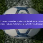 Altersgruppenanalyse bei FIFA Grassroots Festivals 2025: Jugendkategorien, Teilnahmequoten, Trends