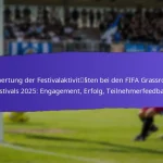 Auswirkungen von Sponsoring auf die FIFA Grassroots Festivals 2025: Finanzierung, Sichtbarkeit, Ergebnisse