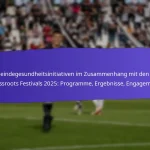 Teilnehmerfeedback von den FIFA Grassroots Festivals 2025: Umfragen, Testimonials, Vorschläge