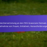 Auswirkungen von Basisinitiativen auf die Gemeindeentwicklung im Jahr 2025: Fallstudien, Ergebnisse, Rückmeldungen