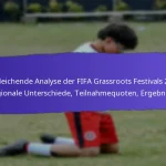 Teilnehmerbindung nach den FIFA Grassroots Festivals 2025: Nachverfolgung, Engagement, Gemeinschaftsbildung